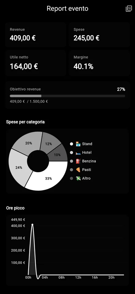 ROI evento e analytics